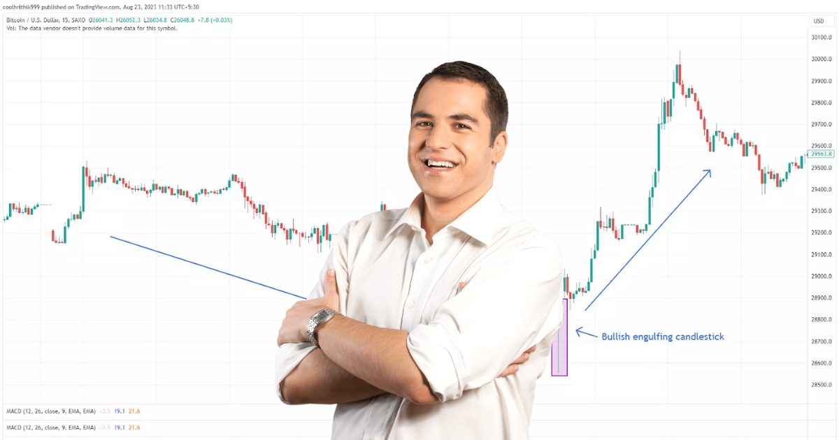 best crypto exchange for day trading